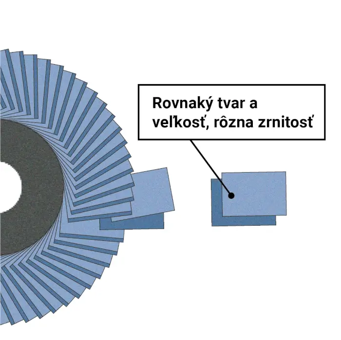 Lamellás csiszolótárcsa - cirkónium HERMAN LR-40 Area Rozsdamentes acélhoz