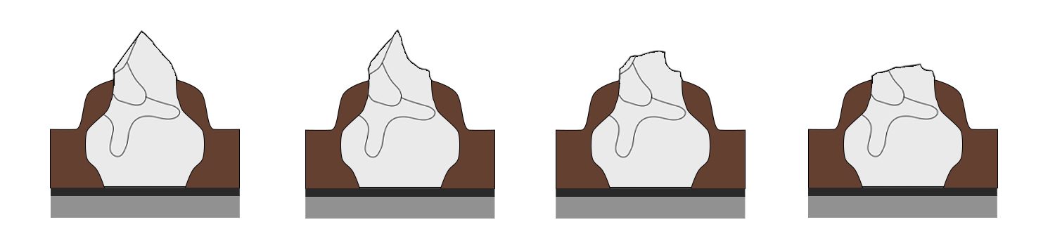 A korundszemcsék kopása - ék alakú, szögletes szemcsék, makrokopás/tompulás