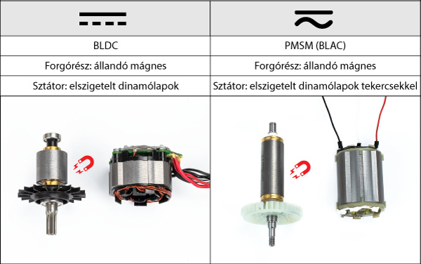 1. ábra. BLDC motor rotor és sztátor (balra) és PMSM (jobbra)