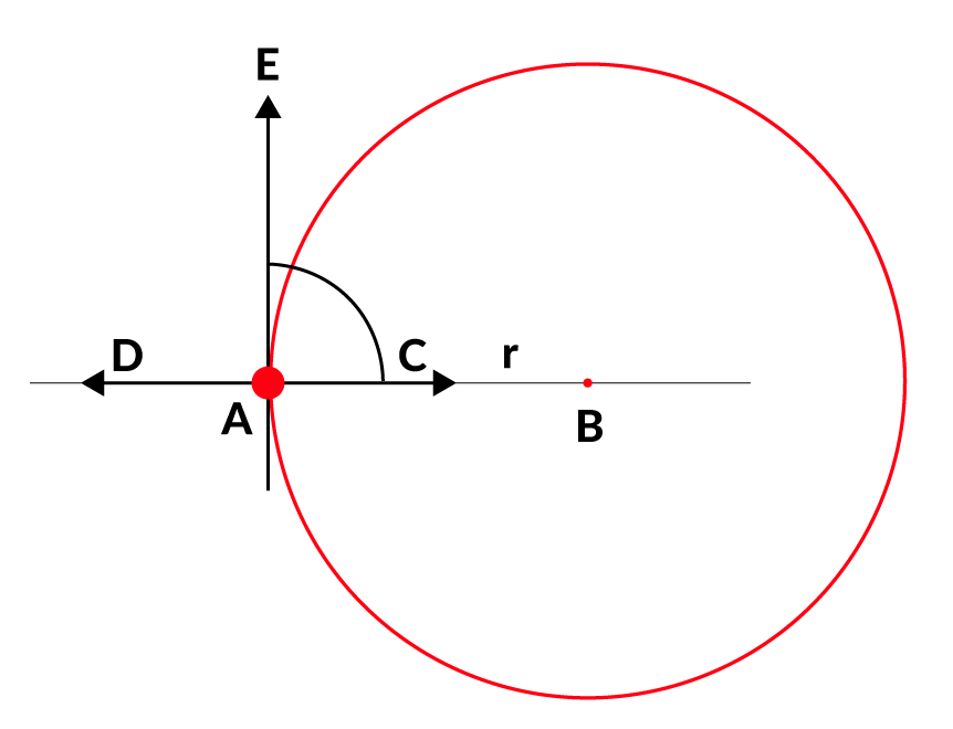 3. ábra. Körkörös mozgás és centrifugális erő