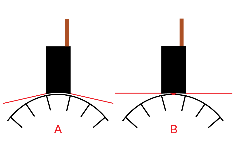 3. ábra. Helyes (A) és helytelen (B) szénkefe görbületi sugár