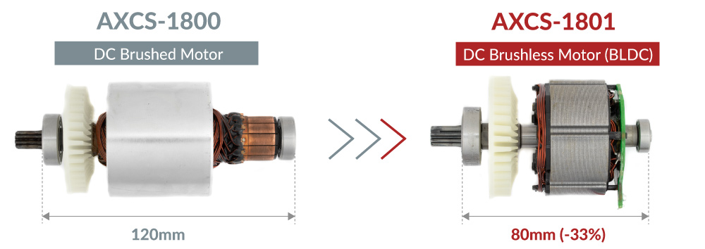 11. ábra. Az eredeti kommutátoros motor és az új BLDC motor