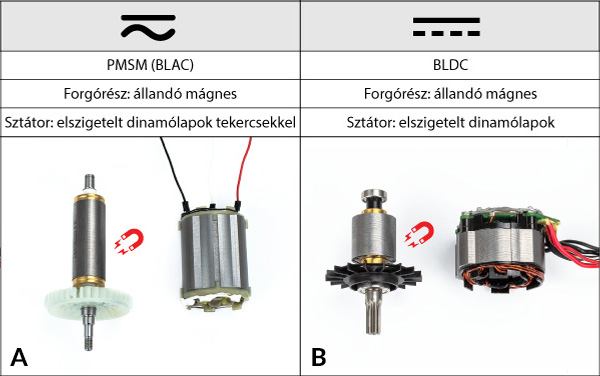 2. ábra. BLAC motor (A) és BLDC motor (B)